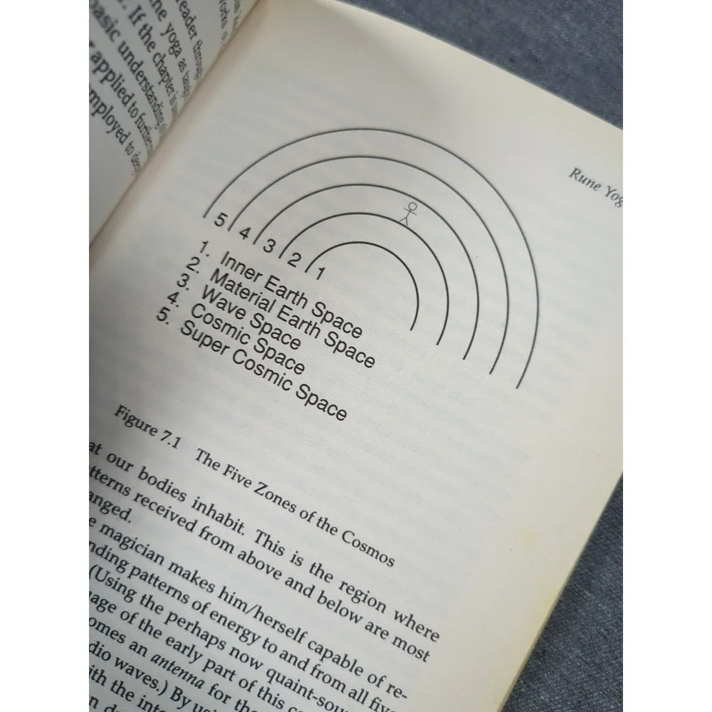 1994 Rune Might Edred Thorsson First Edition Secret Practices German Magicians‎